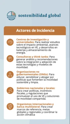 SG - Alianza por una Movilidad Sostenible para Tod@s - Roadmap